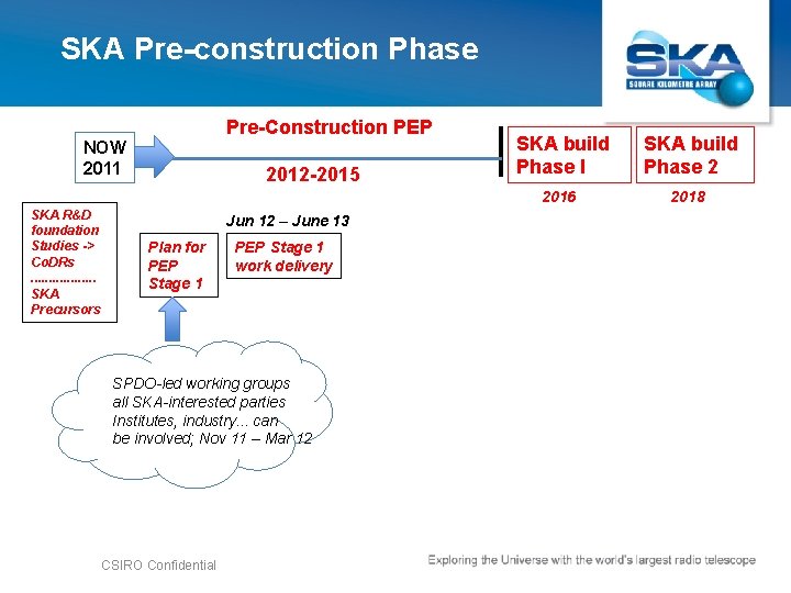 SKA Pre-construction Phase Pre-Construction PEP NOW 2011 SKA R&D foundation Studies -> Co. DRs.
