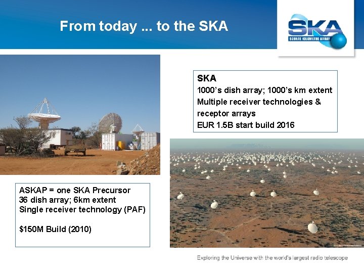 From today. . . to the SKA 1000’s dish array; 1000’s km extent Multiple