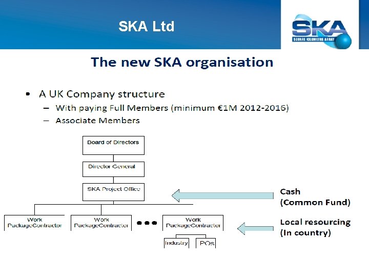 SKA Ltd 