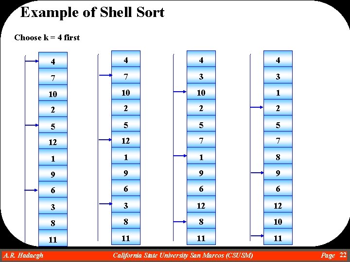 Example of Shell Sort Choose k = 4 first 4 4 7 7 3