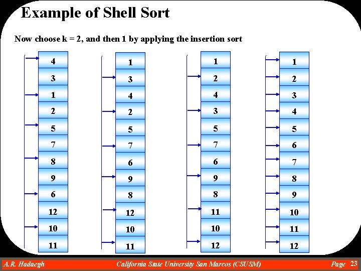 Example of Shell Sort Now choose k = 2, and then 1 by applying