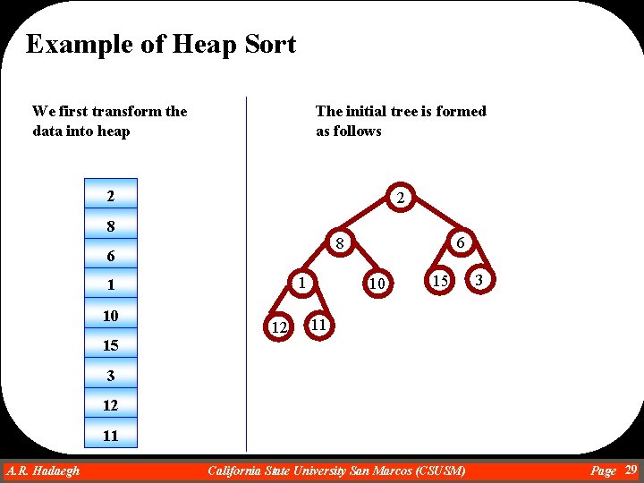 Example of Heap Sort We first transform the data into heap The initial tree