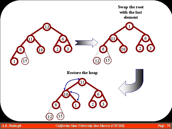 Swap the root with the last element 1 12 8 1 2 10 6