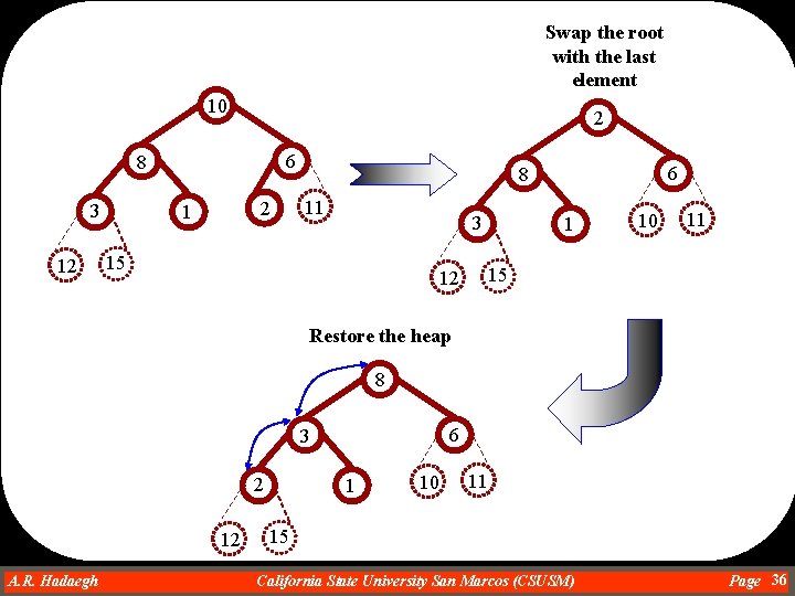 Swap the root with the last element 10 2 6 8 3 12 2