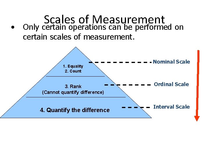  • Scales of Measurement Only certain operations can be performed on certain scales