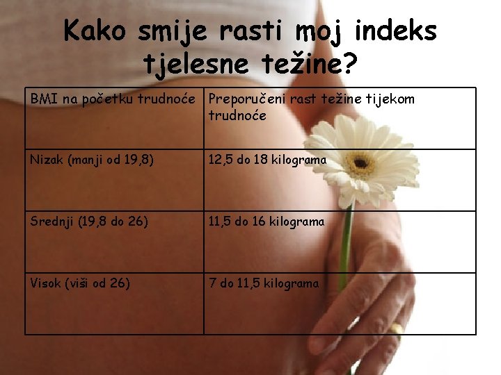 Kako smije rasti moj indeks tjelesne težine? BMI na početku trudnoće Preporučeni rast težine