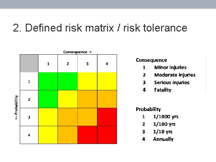 2. Defined risk matrix / risk tolerance 