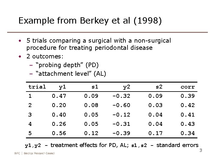 Example from Berkey et al (1998) • 5 trials comparing a surgical with a
