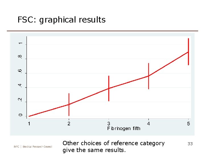 FSC: graphical results Other choices of reference category give the same results. 33 