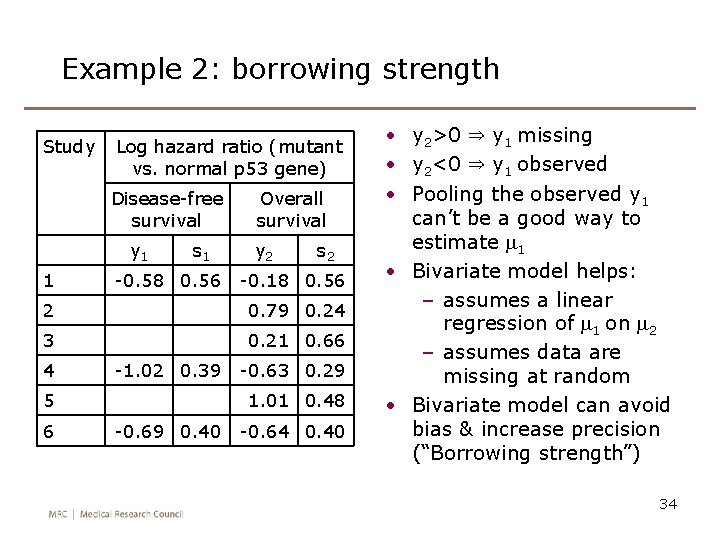 Example 2: borrowing strength Study Log hazard ratio (mutant vs. normal p 53 gene)