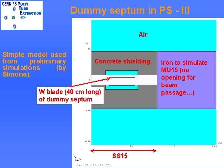 Dummy septum in PS - III Air Simple model used from preliminary simulations (by