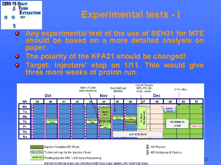 Experimental tests - I Any experimental test of the use of SEH 31 for