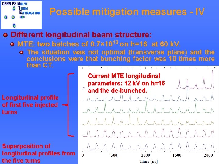 Possible mitigation measures - IV Different longitudinal beam structure: MTE: two batches of 0.