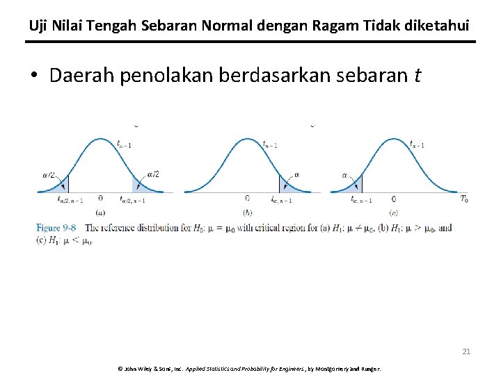 Uji Nilai Tengah Sebaran Normal dengan Ragam Tidak diketahui • Daerah penolakan berdasarkan sebaran