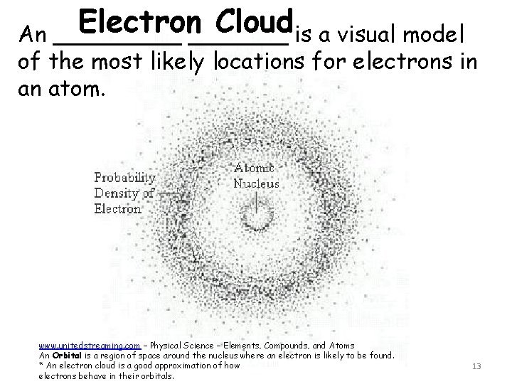 Electron_______ Cloudis a visual model An _____ of the most likely locations for electrons