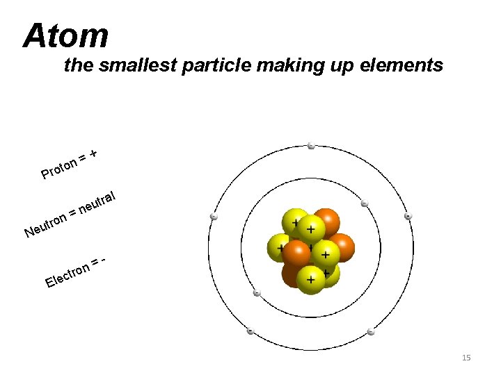 Atom the smallest particle making up elements n= o t ro + P =