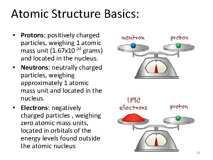 Atomic Structure Basics: • Protons: positively charged particles, weighing 1 atomic mass unit (1.