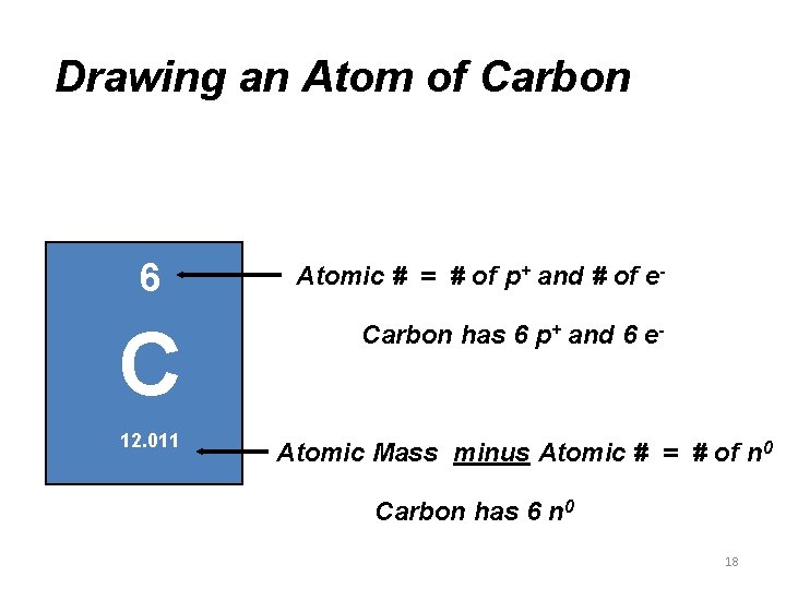 Drawing an Atom of Carbon 6 C 12. 011 Atomic # = # of