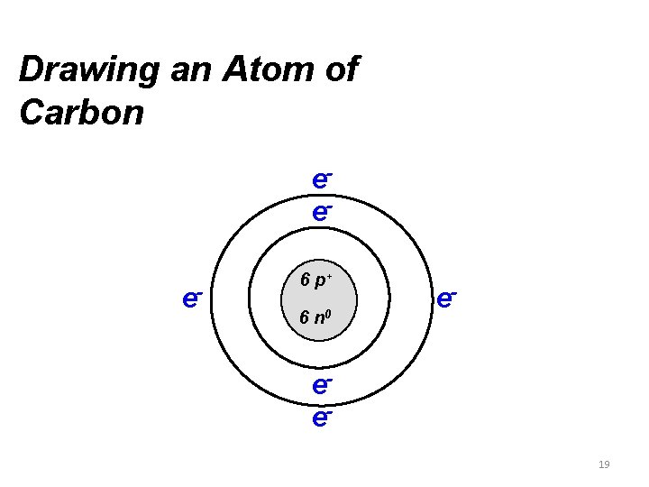 Drawing an Atom of Carbon eee- 6 p+ 6 n 0 e- ee 19
