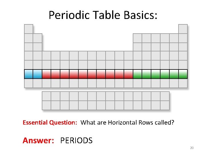 Periodic Table Basics: Essential Question: What are Horizontal Rows called? Answer: PERIODS 20 