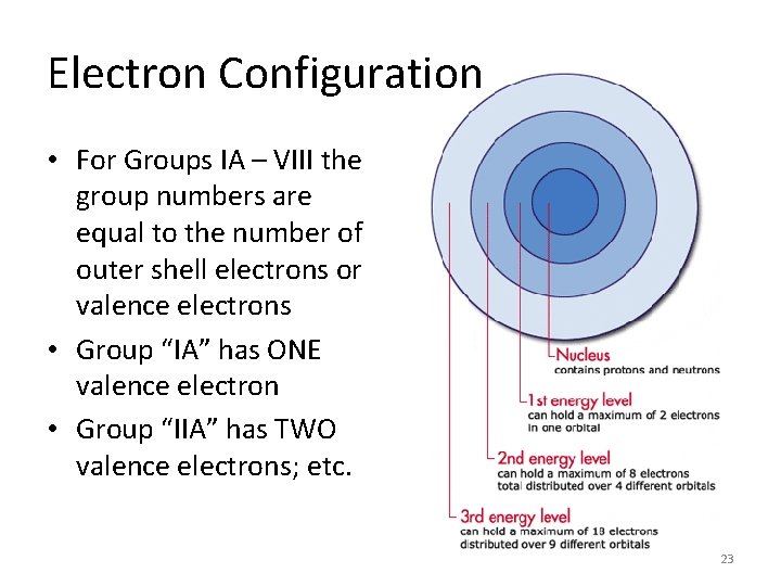 Electron Configuration • For Groups IA – VIII the group numbers are equal to