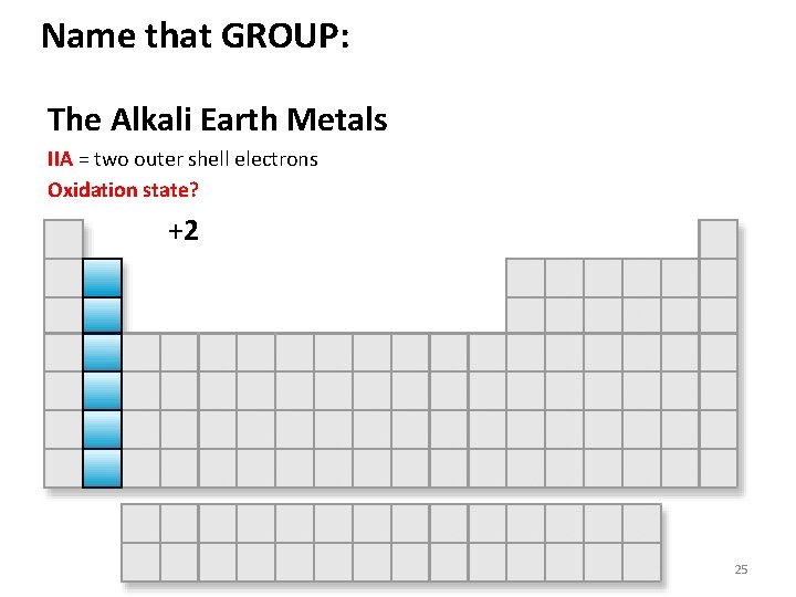 Name that GROUP: The Alkali Earth Metals IIA = two outer shell electrons Oxidation