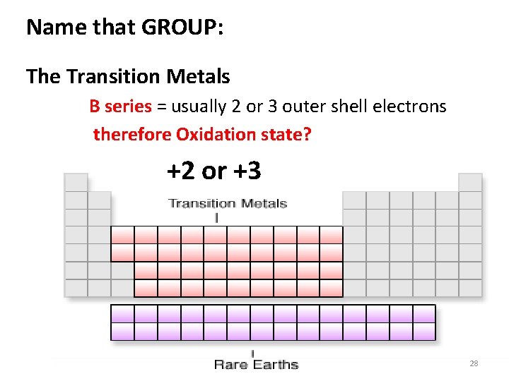 Name that GROUP: The Transition Metals B series = usually 2 or 3 outer