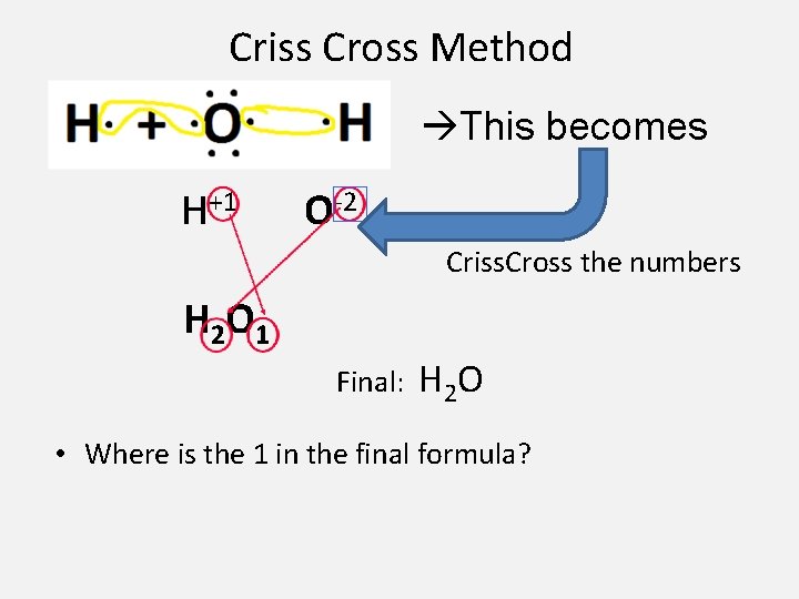 Criss Cross Method This becomes H+1 O-2 Criss. Cross the numbers H 2 O