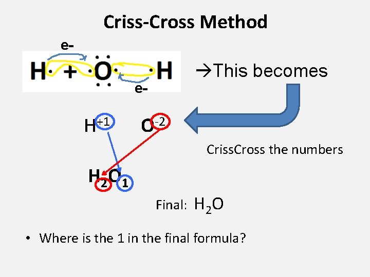 Criss-Cross Method e- This becomes e- H+1 O-2 Criss. Cross the numbers H 2