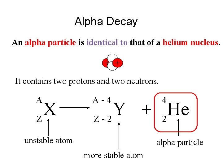 Alpha Decay An alpha particle is identical to that of a helium nucleus. It