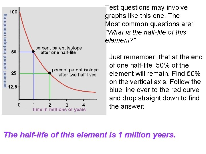 Test questions may involve graphs like this one. The Most common questions are: "What