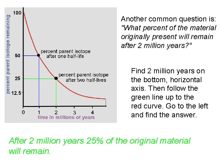 Another common question is: "What percent of the material originally present will remain after