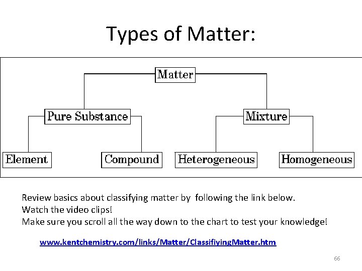 Types of Matter: Review basics about classifying matter by following the link below. Watch