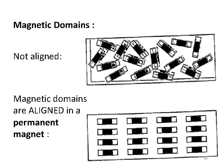 Magnetic Domains : Not aligned: Magnetic domains are ALIGNED in a permanent magnet :