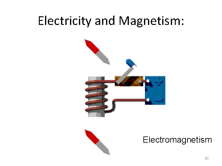 Electricity and Magnetism: Electromagnetism 82 