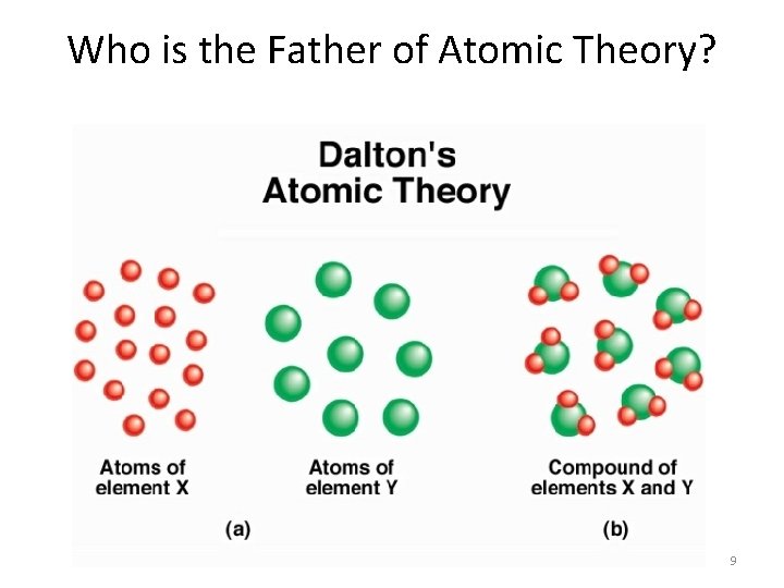 Who is the Father of Atomic Theory? 9 