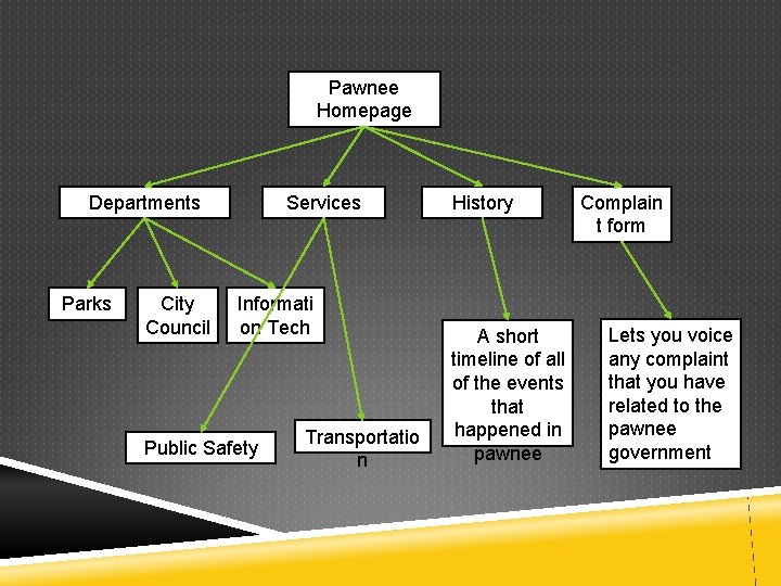 Pawnee Homepage Services Departments Parks City Council Informati on Tech Public Safety Transportatio n