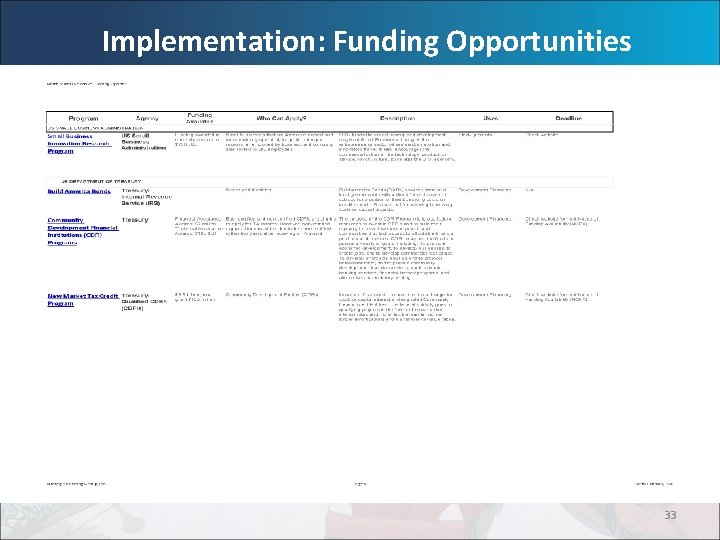 Implementation: Funding Opportunities 33 