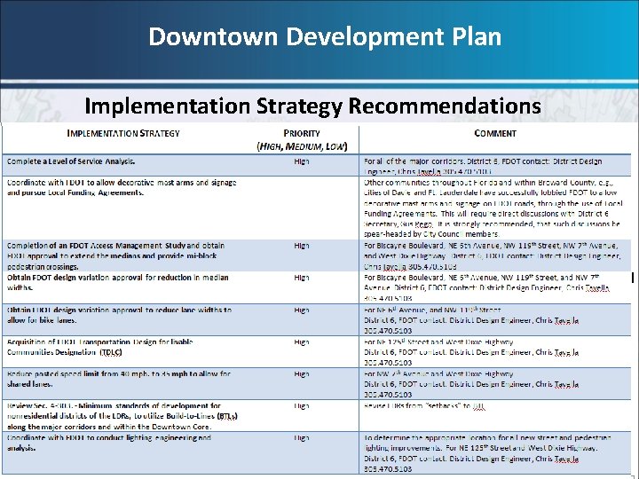 Downtown Development Plan Implementation Strategy Recommendations 9 