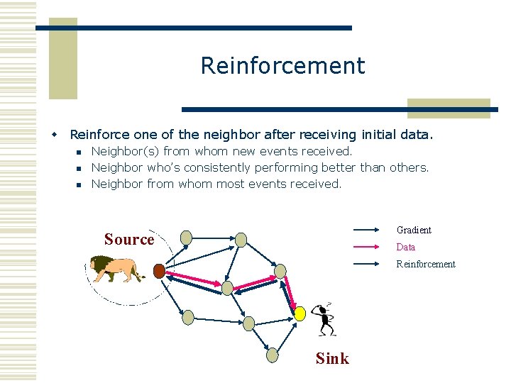 Reinforcement w Reinforce one of the neighbor after receiving initial data. n n n