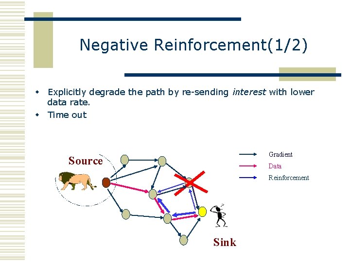 Negative Reinforcement(1/2) w Explicitly degrade the path by re-sending interest with lower data rate.