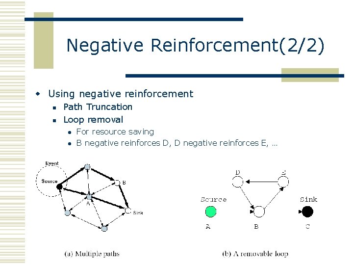 Negative Reinforcement(2/2) w Using negative reinforcement n n Path Truncation Loop removal l l