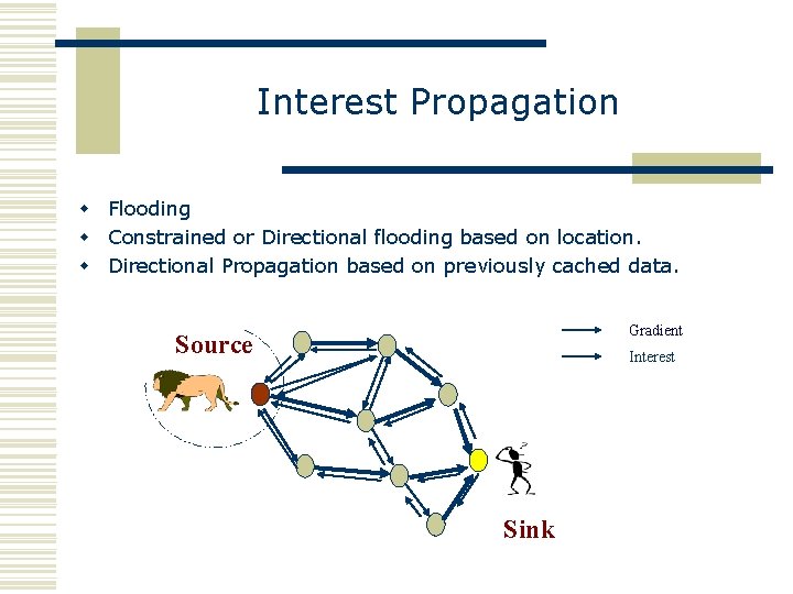 Interest Propagation w Flooding w Constrained or Directional flooding based on location. w Directional