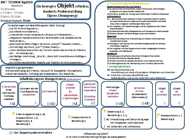 BNT TECHNIK Bp 2016 Technik 2/2 36 Wochen x 2 Stdn = 72 Stdn