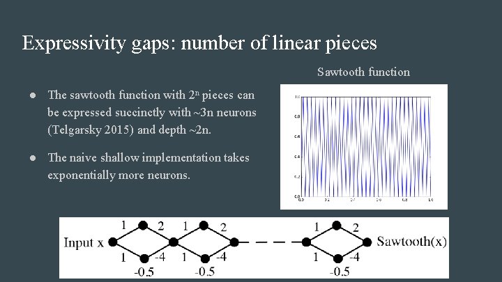 Expressivity gaps: number of linear pieces Sawtooth function ● The sawtooth function with 2