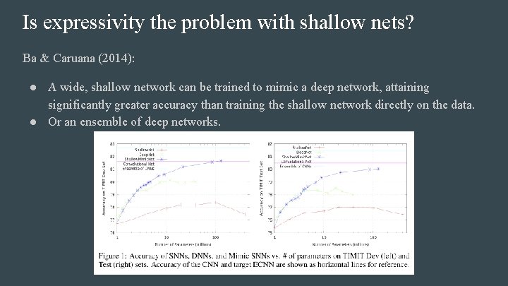 Is expressivity the problem with shallow nets? Ba & Caruana (2014): ● A wide,