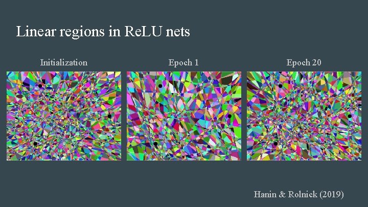 Linear regions in Re. LU nets Initialization Epoch 1 Epoch 20 Hanin & Rolnick