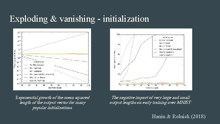 Exploding & vanishing - initialization Exponential growth of the mean squared length of the