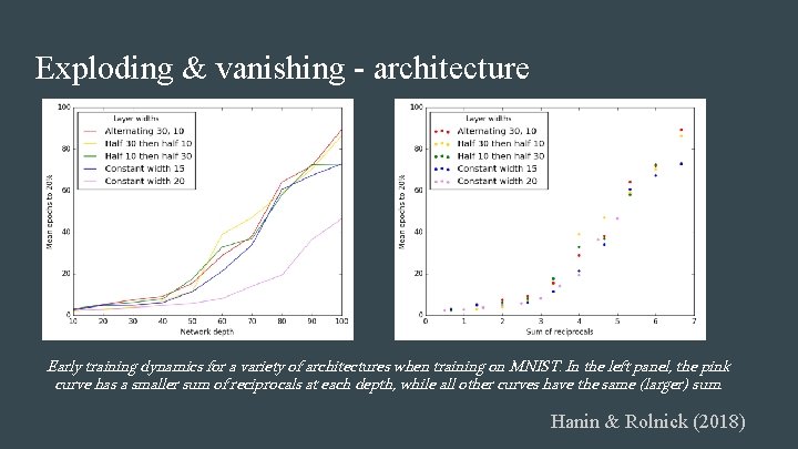 Exploding & vanishing - architecture Early training dynamics for a variety of architectures when