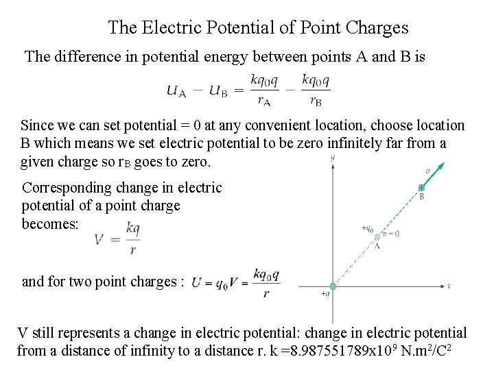 The Electric Potential of Point Charges The difference in potential energy between points A